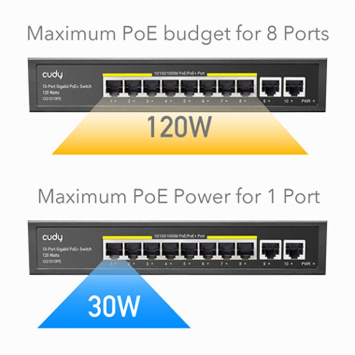 Produktbild Cudy GS1010PE network switch Gigabit Ethernet (10/100/1000) Power over Ethernet (PoE) Black (10 Ports)