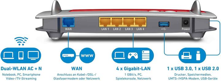 Productafbeelding AVM FRITZ!Box 4040