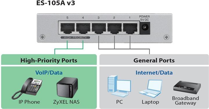 Produktbild Zyxel Es-105a V3 (5 Ports)