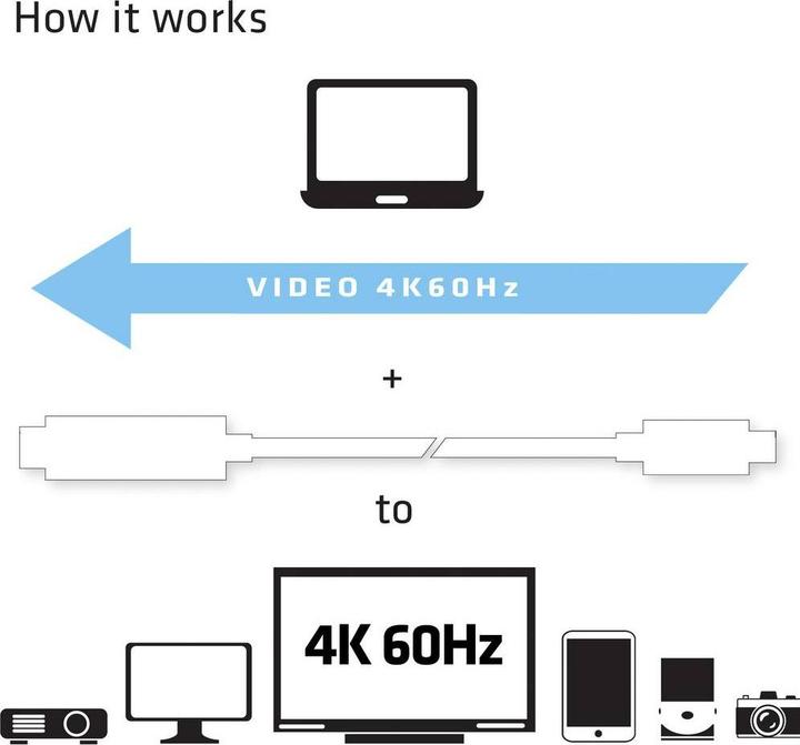 Actual product image Club 3D USB Typ C — HDMI (Typ A) (1.80 m, HDMI, USB Type C)