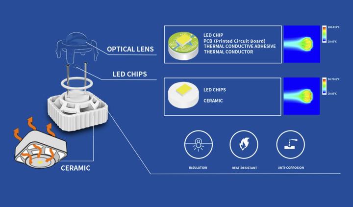 Immagine prodotto Sansi Lampadina LED per la coltivazione - Spettro completo à 36 Watt (LED, 220 V)