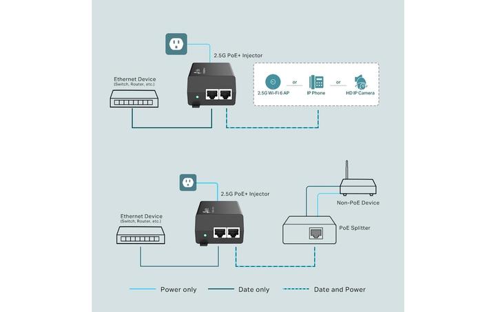 Immagine prodotto TP-Link Iniettore PoE+ TL-POE260S (802,3at (PoE+), 30 W)