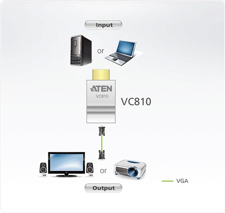 Produktbild Aten Konverter VC810 (HDMI, 2.30 cm)