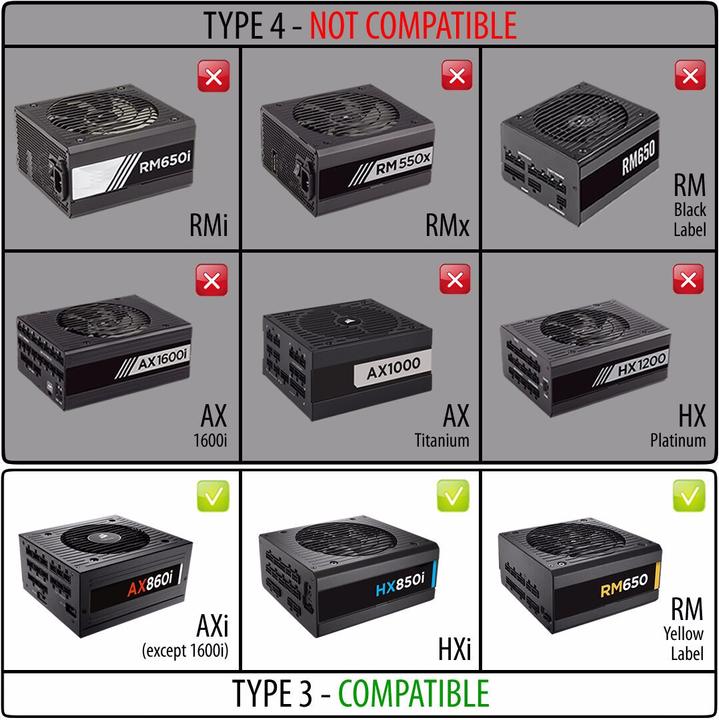 Actual product image CableMod C-Series Pro Kit AXi,HXi,RM
