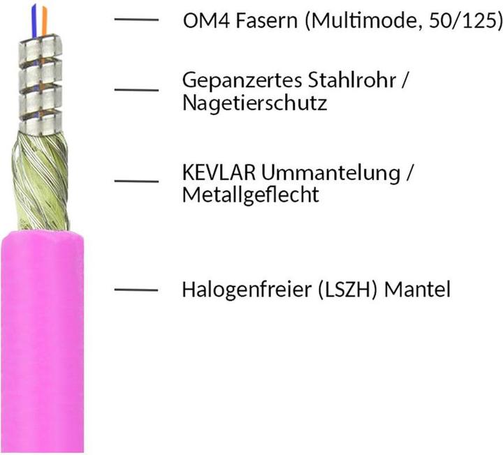 Actual product image Good Connections Patch cable FO Duplex OM4 PANZERKABEL (Multimode, 50/125) LC/LC, LSZH, steel armour and rodent sc (CAT8.1, 20 m)