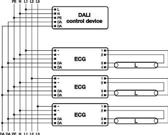 Image du produit Osram QTRONIC DALI ECG 1x21/39/220-240 DIM