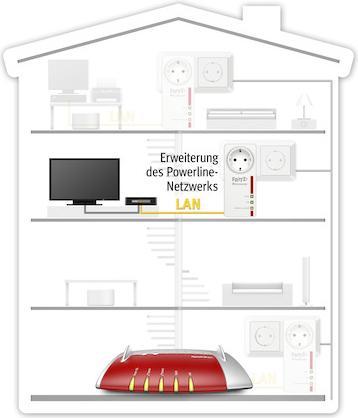 Immagine prodotto AVM FRITZ!Powerline 1220E (1200 Mbit/s)