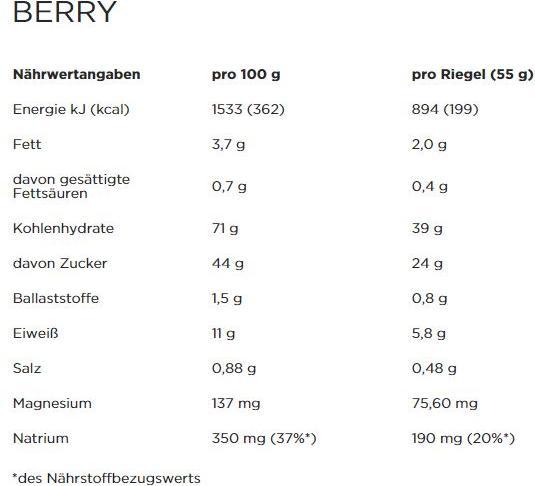 Nährwerte und Zutaten Powerbar Energize Original (Banane, 15 Stk., 900 g)