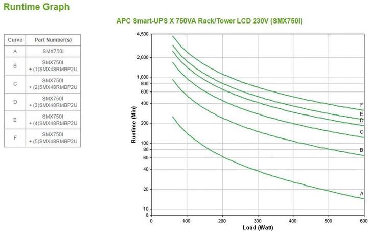 Nährwerte und Zutaten APC Smart UPS X SMX750I (750 VA, 600 W, Line-Interaktiv USV)