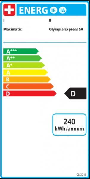 Energie-Label Olympia Express Maximatic