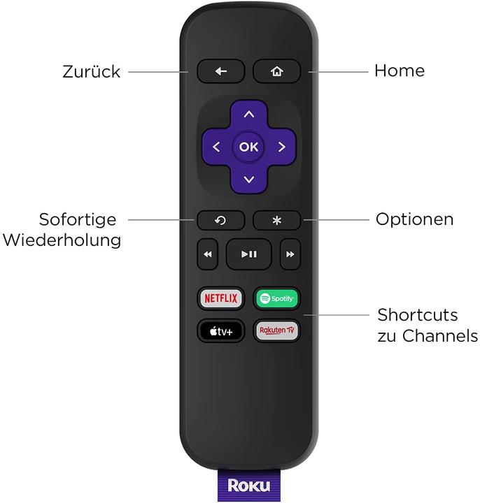 Actual product image Roku Express 4K