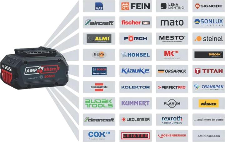 Actual product image Bosch Professional Bosch Starter Set 2x ProCORE 18 V 4.0 Ah Professional Li-Ion battery pack ( 2x 1600A016GB ) + GAL (18 V)