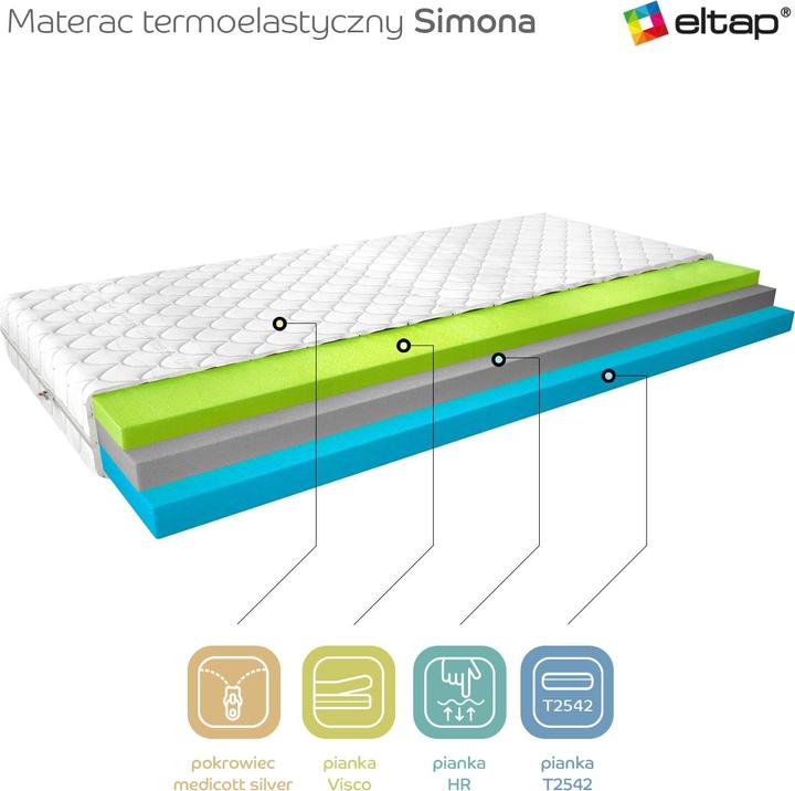 Image du produit ELTAP Simona Medicott Silver (90 x 200 cm, Noyau de printemps, Noyau de mousse)