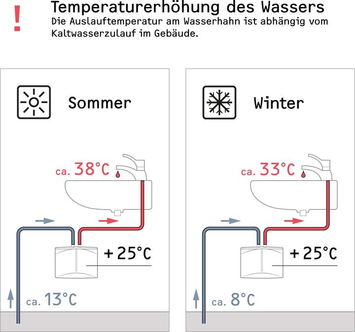 Actual product image Stiebel Eltron Stiebel DHM7 mini instantaneous water heater