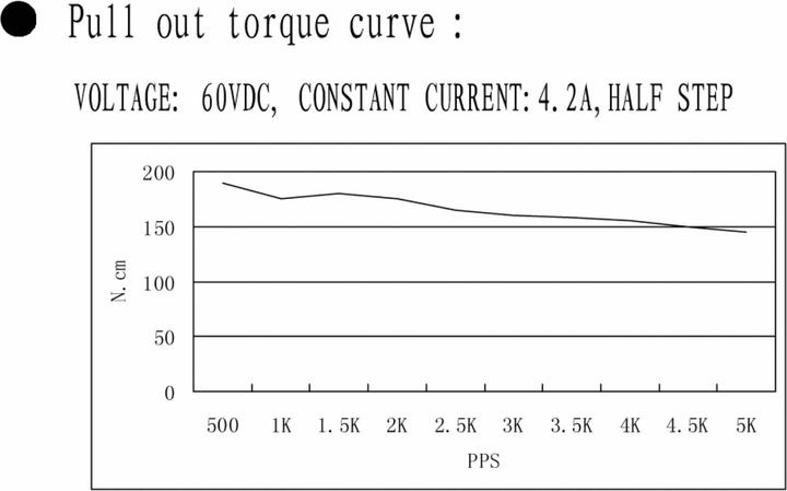 Immagine prodotto Joy-it Nema 23 - 01 (Vari, Motore)