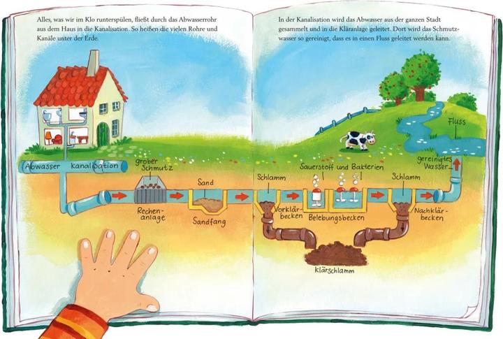 Produktbild Max-Bilderbücher: Max geht aufs Klo (Deutsch, Christian Tielmann, 2022)