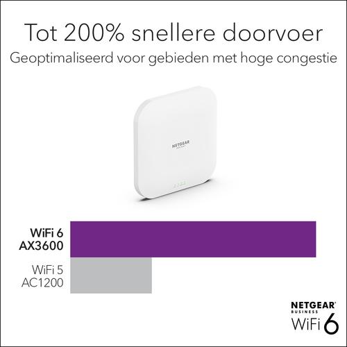 Actual product image Netgear WAX620 (2400 Mbit/s)