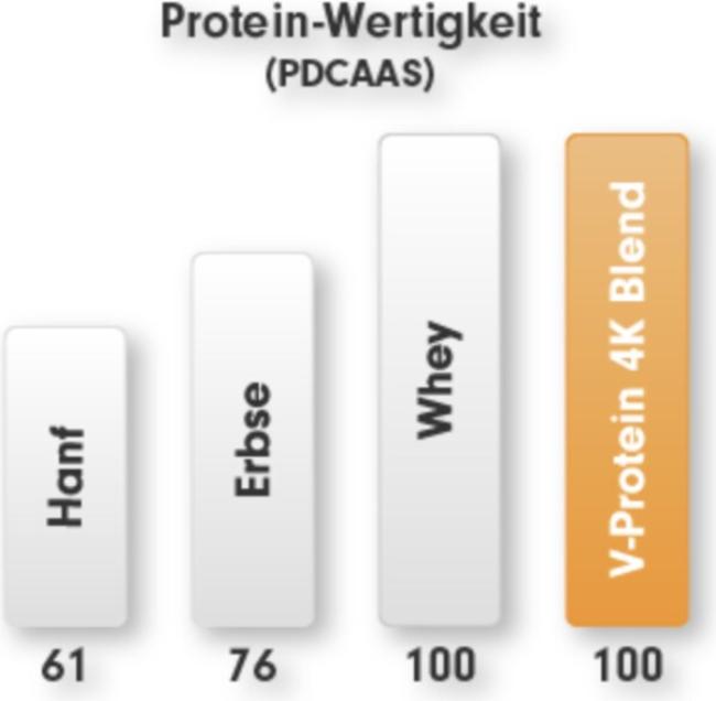 Produktbild ProFuel V- 4K Blend (Chocolate, 1 Stk., 750 g)