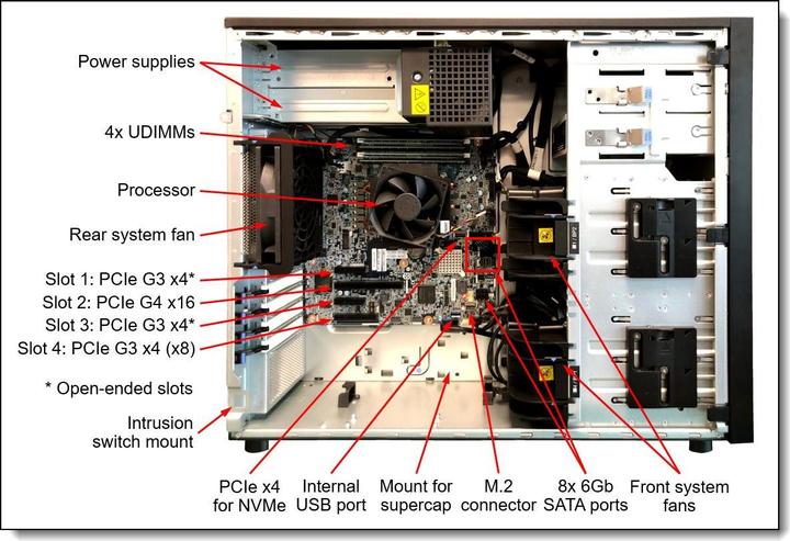 Actual product image Lenovo ThinkSystem ST250 V2 7D8F - Server - Tower - 4U - 1-Way - 1 x Xeon E-2378 / 2.6 (Intel Xeon E-2378, 32 GB, Tower Server)