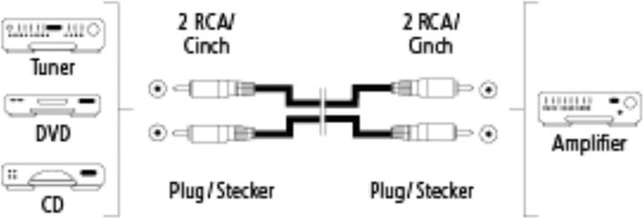 Produktbild InLine Cinch Kabel AUDIO, vergoldete Stecker, 2x Cinch (1 m, Cinch)