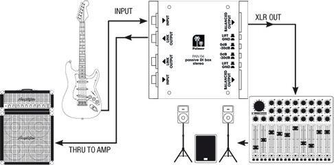 Produktbild Palmer Audio Passive DI Box 2-Kanal Pro PAN (DI Box)