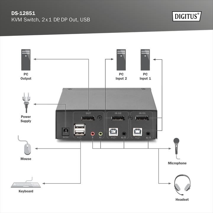 Produktbild Digitus DS-12851