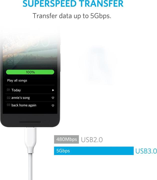 Produktbild Anker PowerLine USB Kabel (0.90 m, USB 3.0)