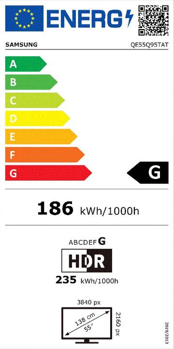 Energy Label Samsung QE55Q95T (55", QLED, 4K, 2020)