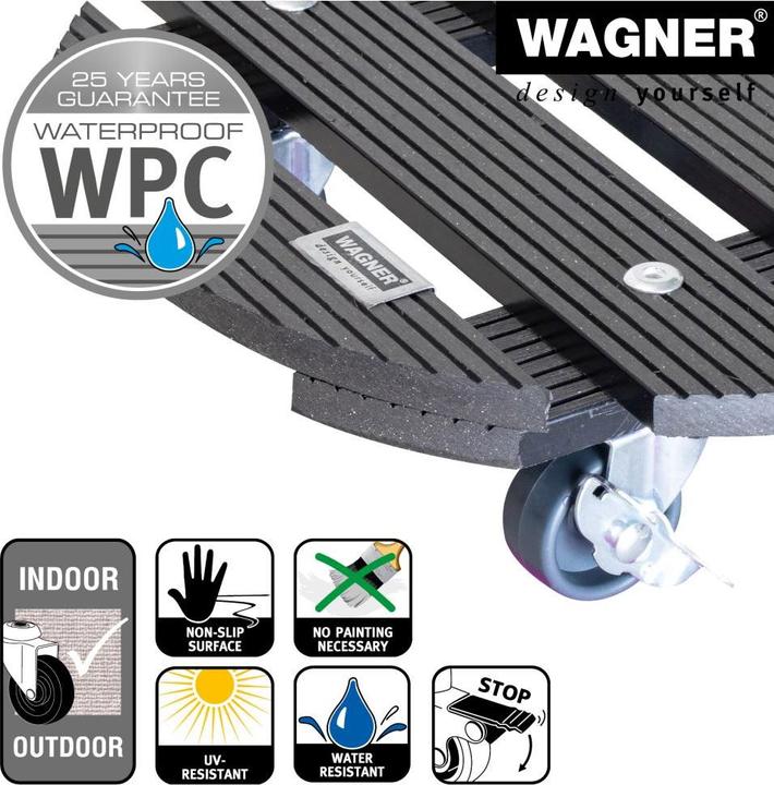 Immagine prodotto Wagner System multi rullo