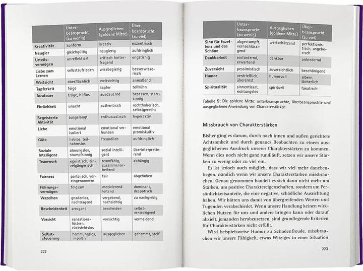 Image du produit Charakterstärke. Mit Achtsamkeit deine positiven Eigenschaften erkennen und entwickeln (Allemand, Peter Malinowski, 2022)