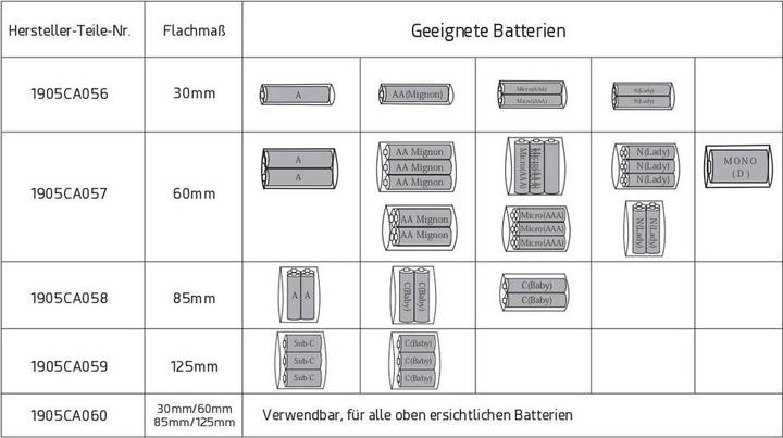 Image du produit Quadrios Kit de gaines thermorétractables sur accu 21, dimensions plates 30 à 125 (16 x)