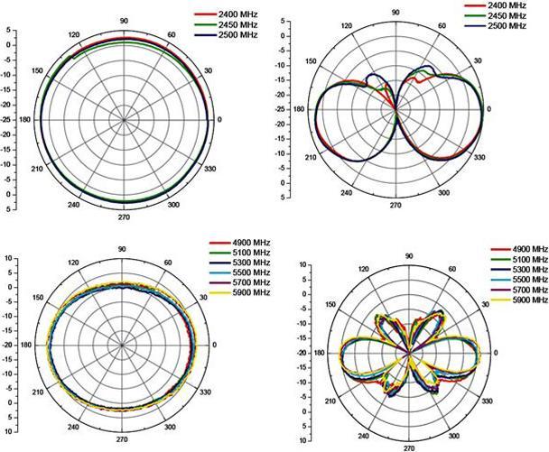 Actual product image Delock WLAN antenna, 2-5dBi, with tilt joint (Wi-Fi)