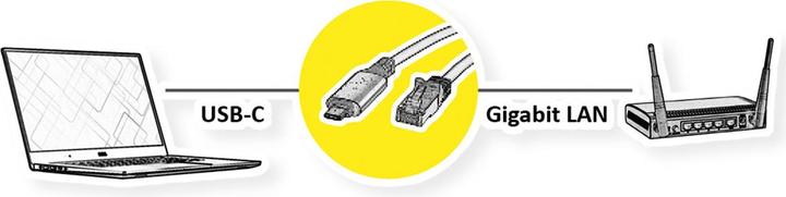 Immagine prodotto Value USB 3.2 Gen 2 Typ C zu Gigabit Ethernet Konverterkabel (USB-C, RJ45 Gigabit Ethernet (1x))