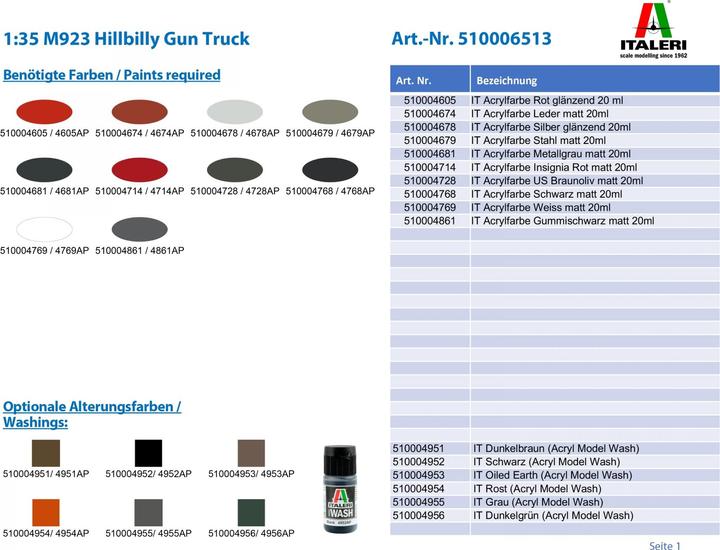 Actual product image Italeri M923 Hillbilly Gun Truck