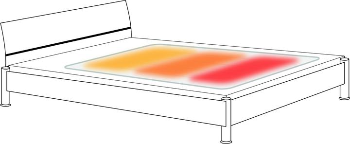 Immagine prodotto Hydas Wärmeunterbett (150 x 80 cm)