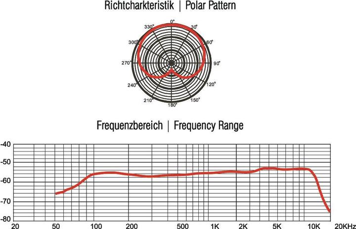 Produktbild Omnitronic MIC 75PRO Dynamisches Instrumentenmikro