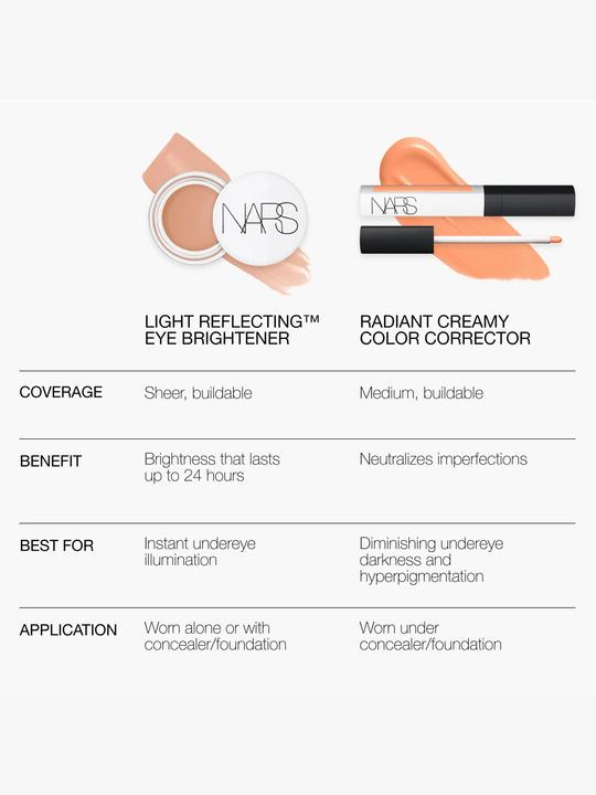 Image du produit NARS Cosmetics Night Swan (Night Swan)
