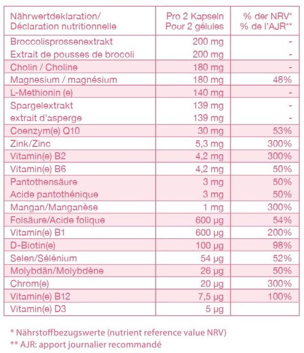 Nährwerte und Zutaten Methylosan Kapseln (60 Stück, Kapseln, 60 g)