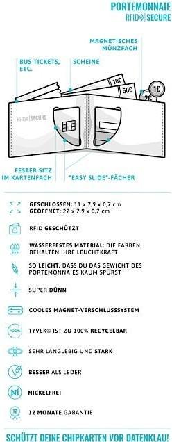 Nährwerte und Zutaten Paprcuts Portemonaie RFID Get Married