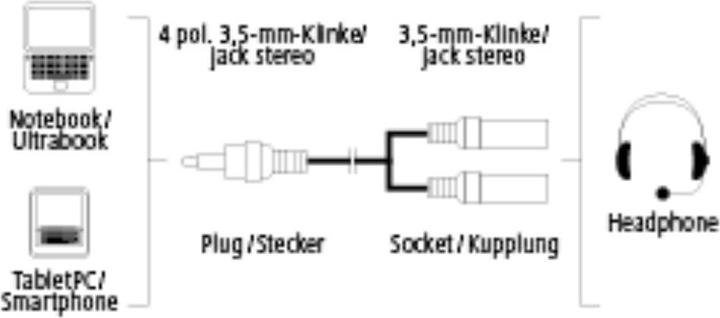 Produktbild Hama 3.5mm Klinkenadapter (0.10 m, 3.5mm Klinke (AUX))