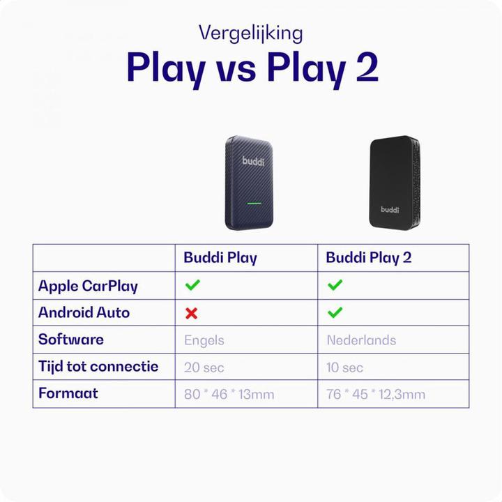 Energie-Label Buddi Play 2 Bluetooth Adapter Apple Carplay & Android Auto (Empfänger)