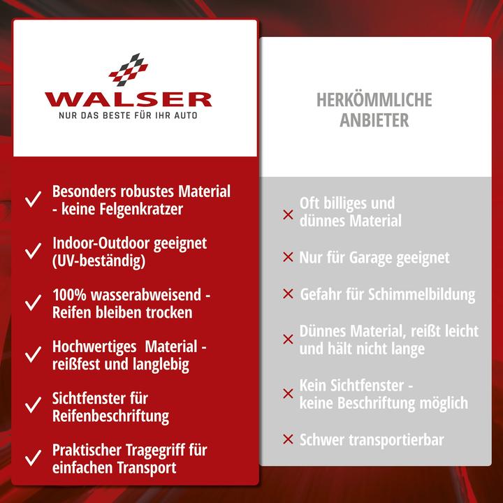 Image du produit Walser Sac de rangement pour pneus Lot de 2 taillee M, housse de protection robuste et étanche, sac à