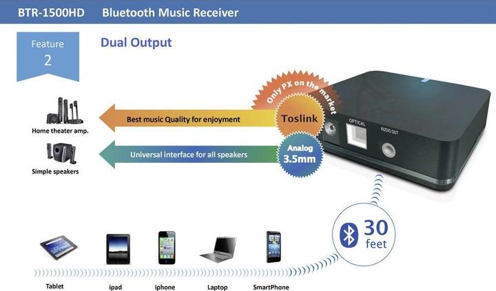 Actual product image Renkforce Music receiver (Receiver)