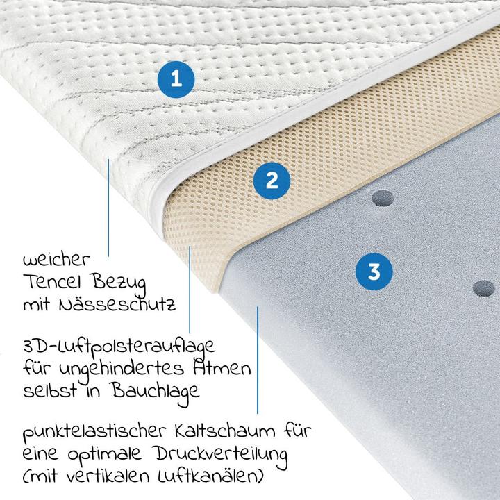 Produktbild Alvi Babymatratzen & Kindermatratzen 3-tlg. Matratzen-Set für Kinderwagen 75 x 33 cm - Weiss (75 x 33 cm)