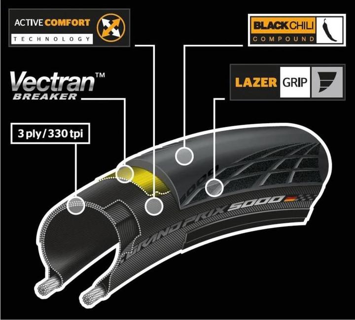 Produktbild Continental Grand Prix 5000 (28 x 1.00, 25-622)