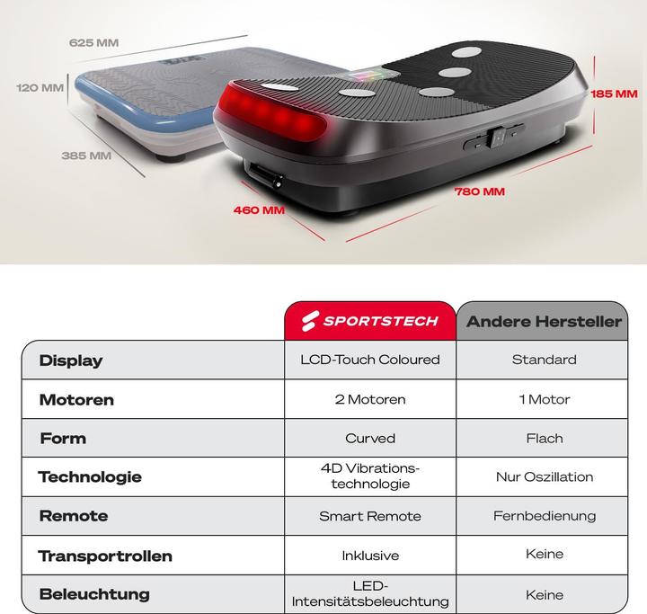 Produktbild Sportstech VP400
