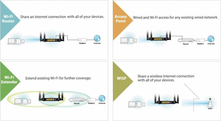 Produktbild edimax Dual Band WiFi Router BR-6476AC