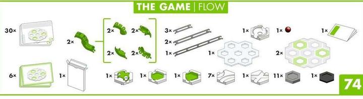 Image du produit Ravensburger GraviTrax Le flux du jeu