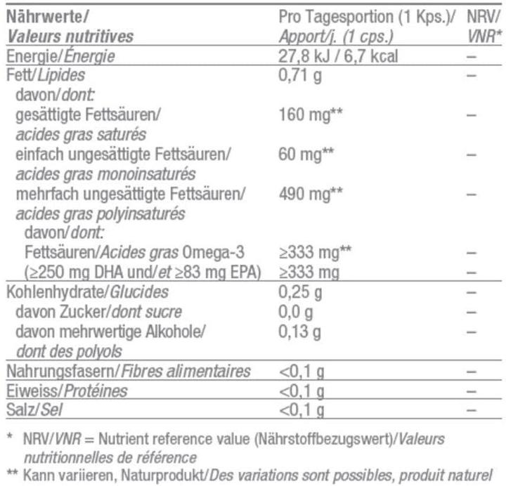 Nutritional values and ingredients Burgerstein Omega-3 vegan (60 Piece, Capsules, 90 g)