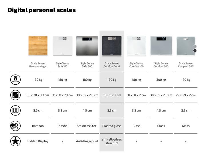 Image du produit Soehnle SOE Per.-waage Style S.C.Coral (180 kg)